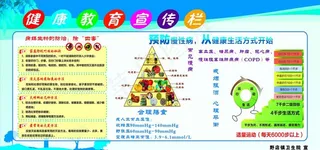 健康教育宣传栏图片
