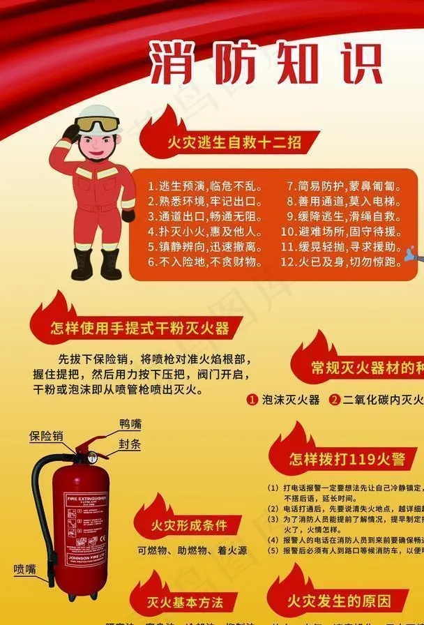 消防知识图片(3543X4724(DPI:150))psd模版下载