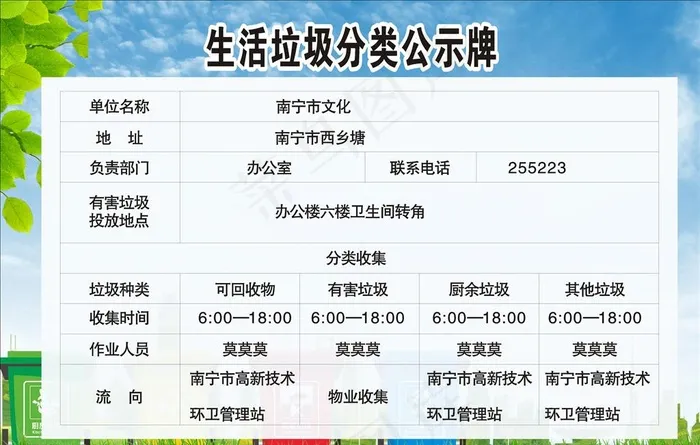 生活垃圾分类公示牌图片(210X297)cdr矢量模版下载