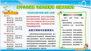 创建文明城市的宣传栏图片