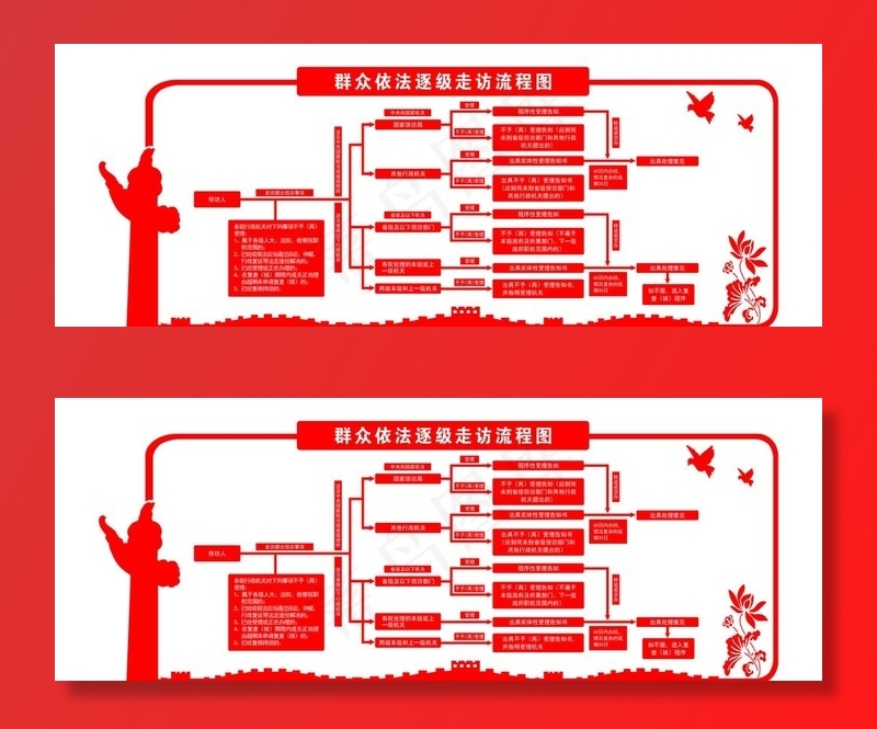 群众依法逐级走访流程图图片psd模版下载