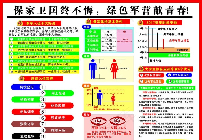 征兵相关政策解读图片
