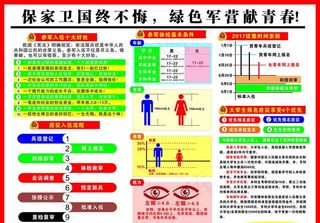 征兵相关政策解读图片