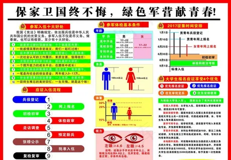 征兵相关政策解读图片 征兵相关政策解读图片