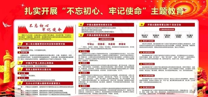 第二批不忘初心牢记使命主题展板图片(210X297)cdr矢量模版下载
