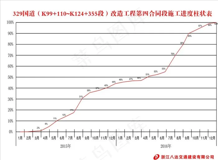 工程进度曲线表图片cdr矢量模版下载