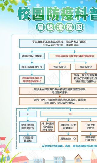 校园防疫科普1图片