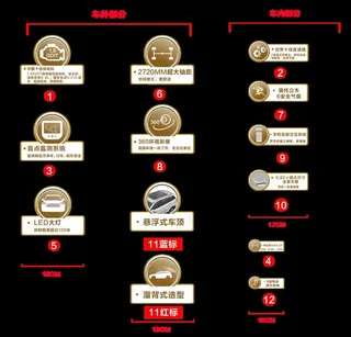 汽车卖点 卖点贴图片