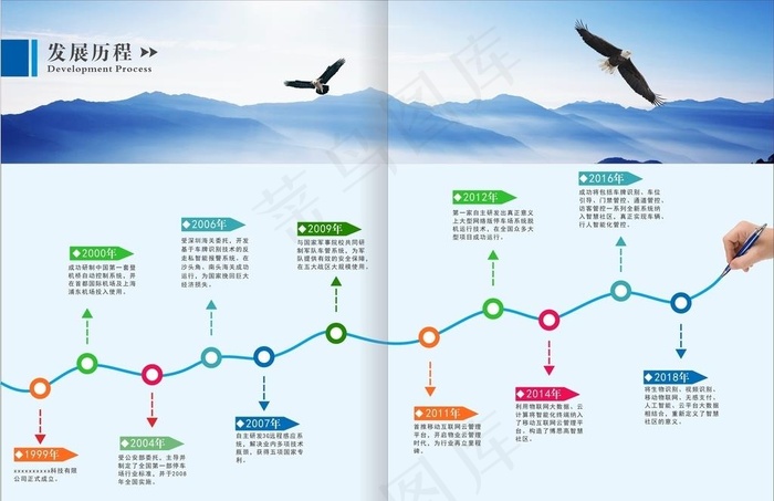 发展历程图片