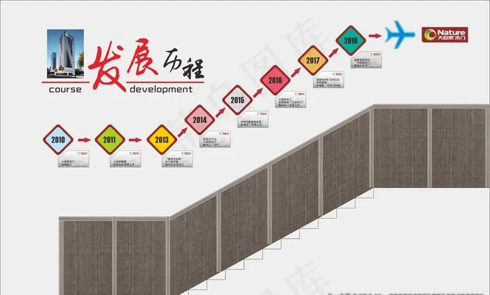 楼梯文化墙公司发展历程图片cdr矢量模版下载