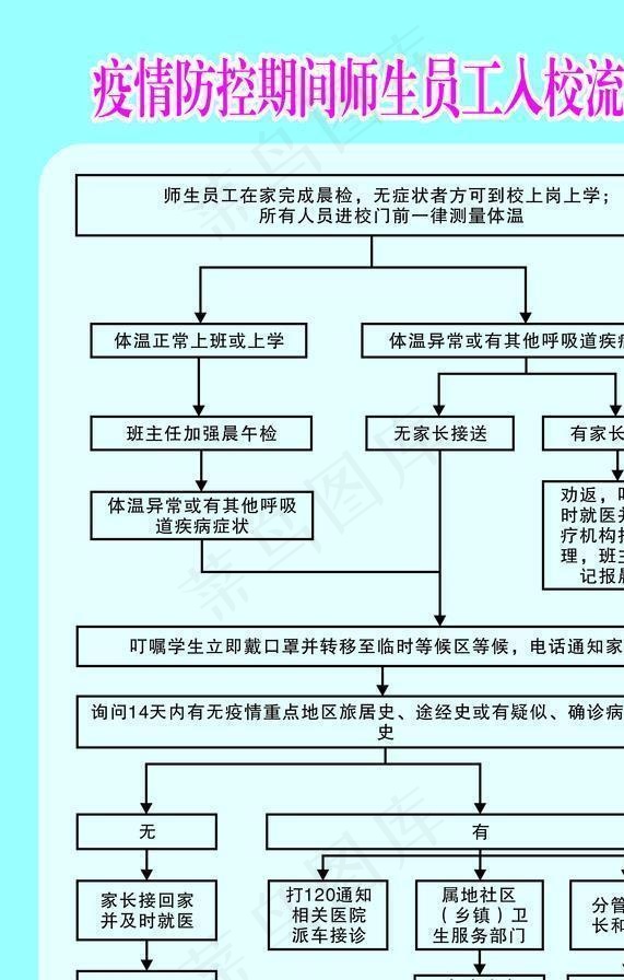 学校新冠肺炎疫情图片cdr矢量模版下载