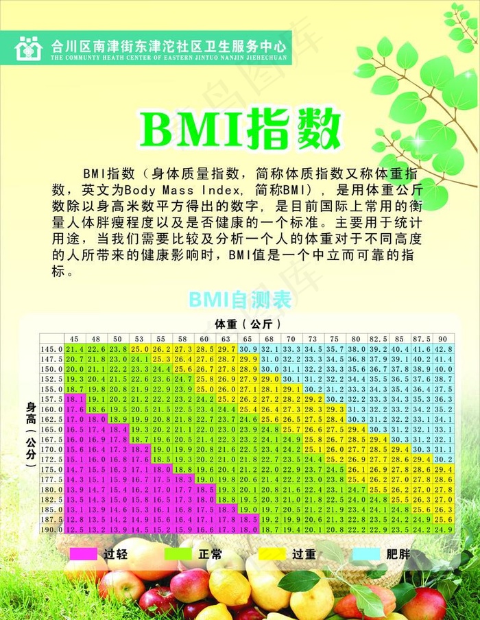 BMI健康指数图片cdr矢量模版下载