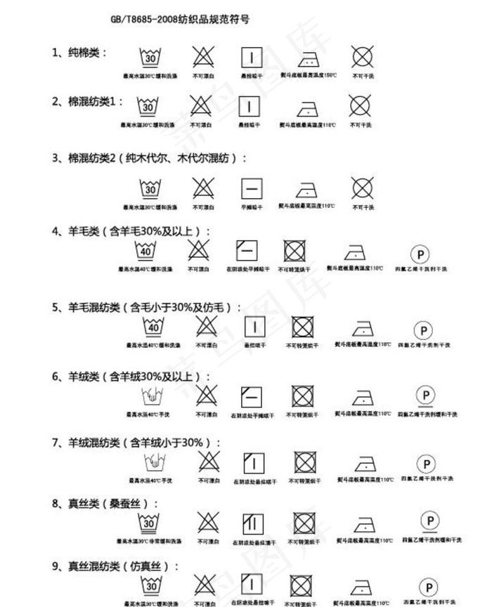 洗涤标志图片ai矢量模版下载