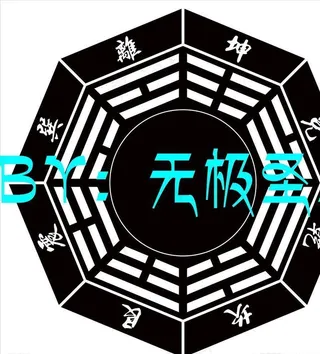 极超清分层！文王后天八卦图图片