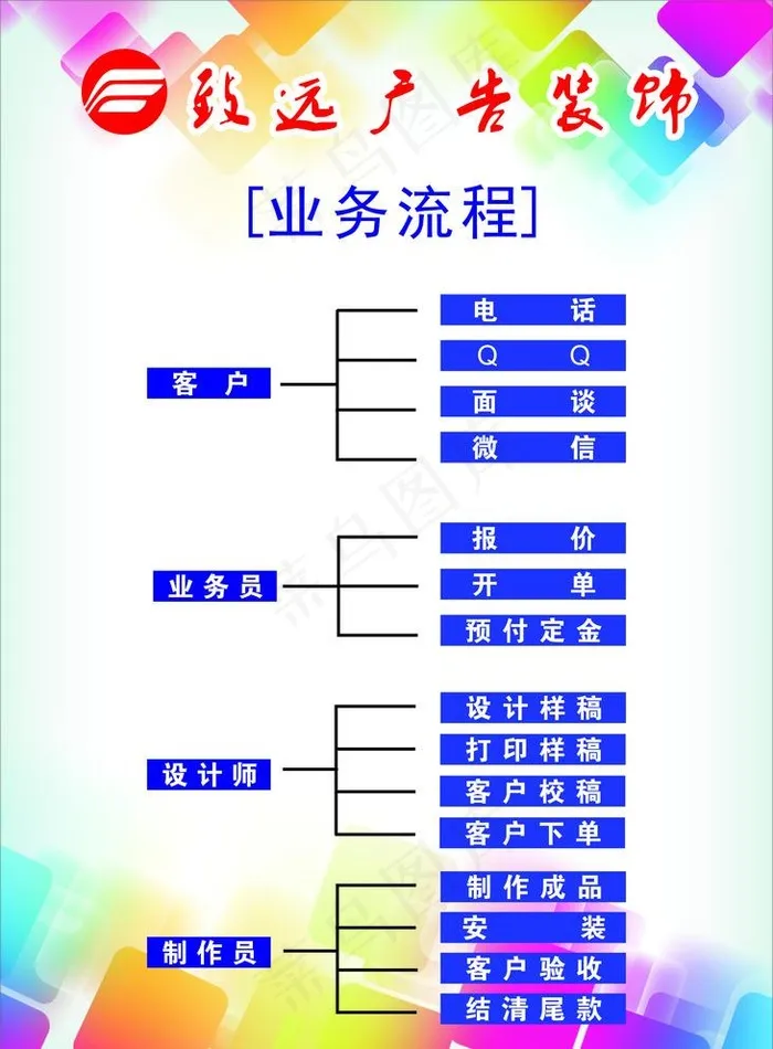 广告公司制作流程制度牌图片cdr矢量模版下载
