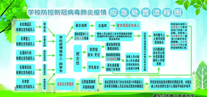 流程图图片