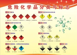 危险化学品分类与标志图片