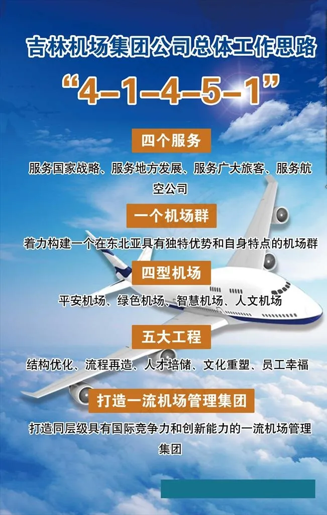 机场集团公司工作思路图片psd模版下载