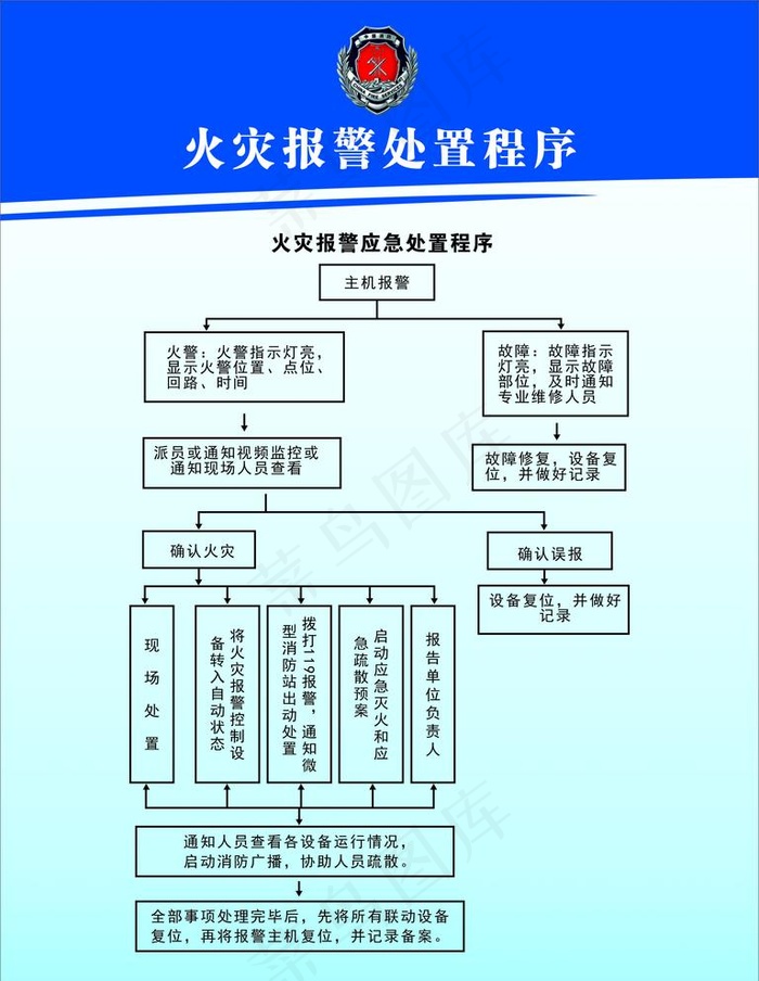 火灾报警处置程序图片cdr矢量模版下载