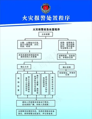 火灾报警处置程序图片