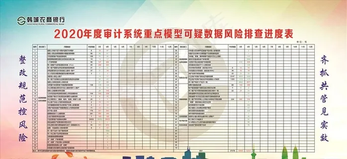 审计系统重点模型图片