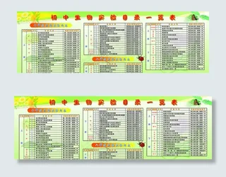 初中生物实验目录一览图片
