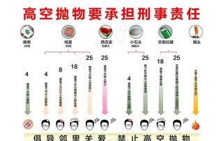 高空抛物海报背景图片