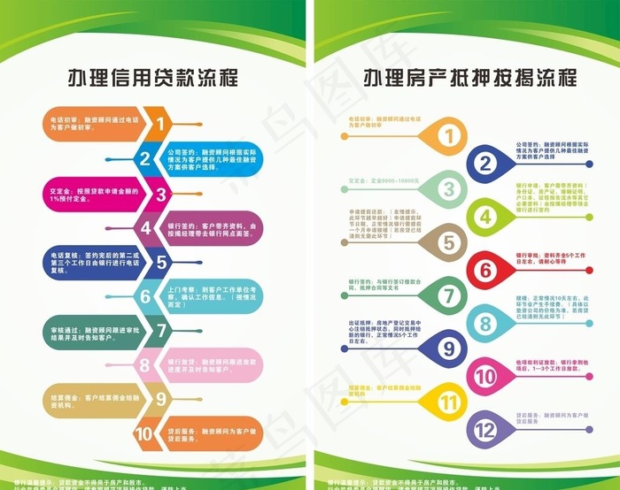 贷款按揭流程图片cdr矢量模版下载