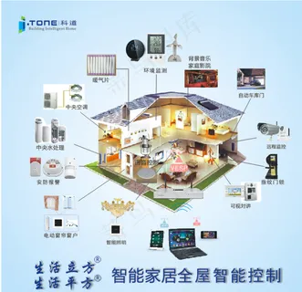 全屋智能控制图图片