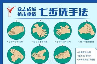 洗手法图片