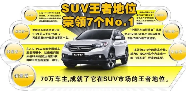 CRV七个NO1图片