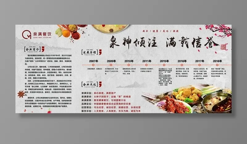 美食企业文化展板图片(9638X4252(DPI:72))psd模版下载