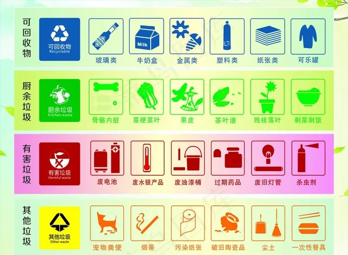 垃圾分类图片cdr矢量模版下载