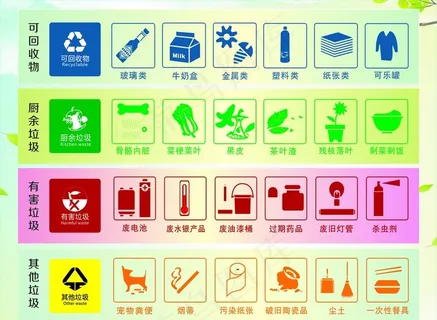 垃圾分类图片