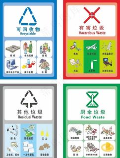 兰州最新垃圾分类图图片