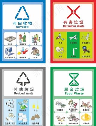 兰州最新垃圾分类图图片