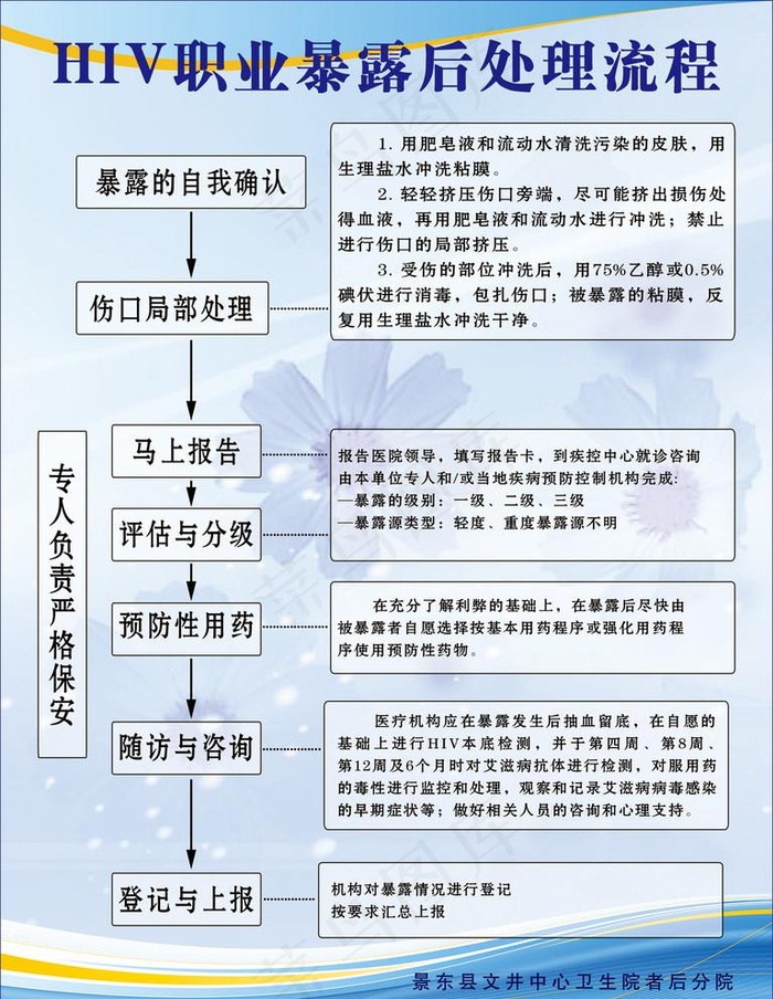 HIV职业暴露后处理流程图片psd模版下载