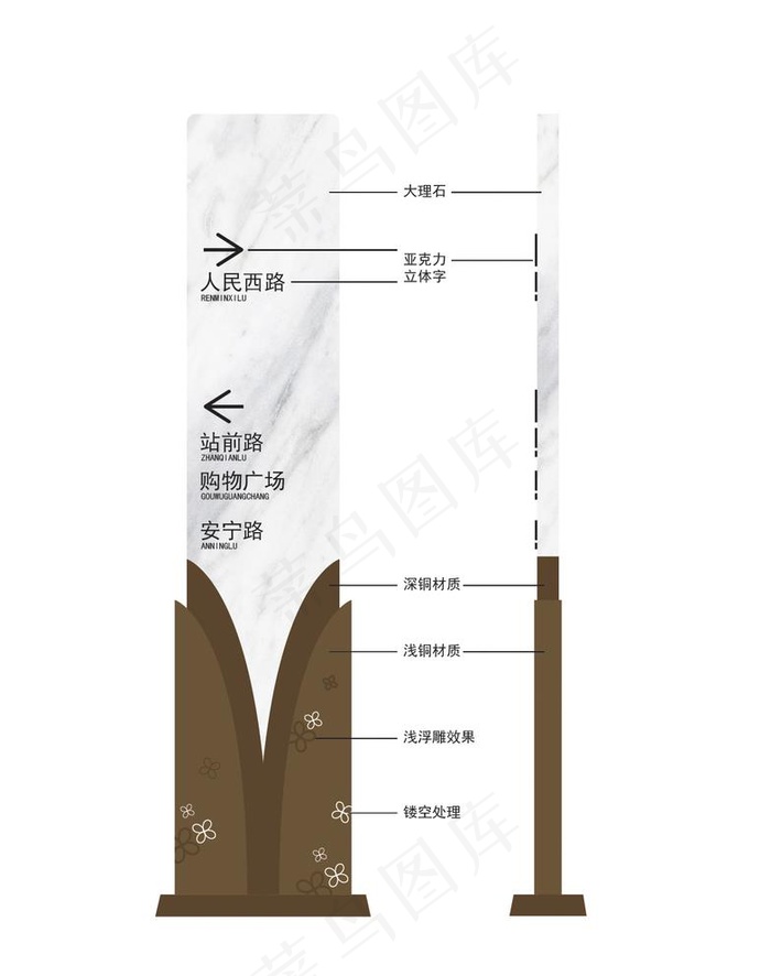 导视牌设计素材图片ai矢量模版下载