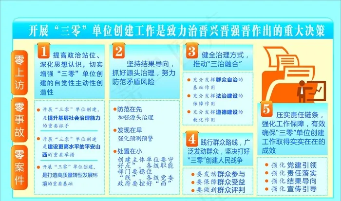 山西省三零创建活动展板图片cdr矢量模版下载