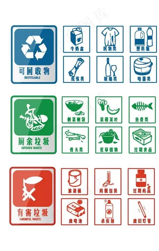 垃圾分类标识图片