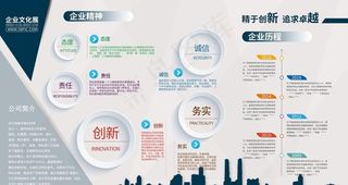 企业发展历程图片