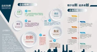 企业发展历程图片