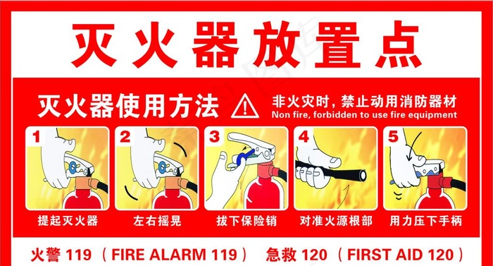 灭火器放置点图片cdr矢量模版下载
