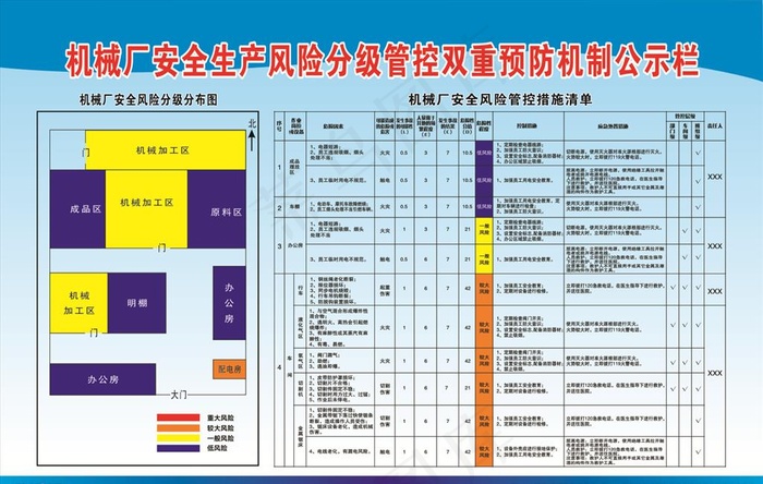 机械厂安全生产风险分级管控双重图片cdr矢量模版下载