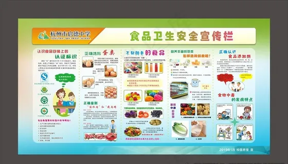 食品卫生安全展板图片