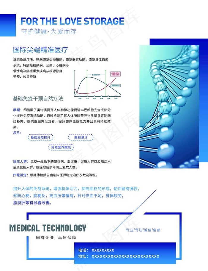 医学  免疫细胞单页图片(2551X3437(DPI:300))psd模版下载