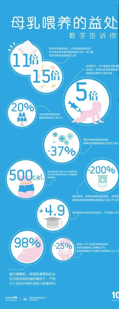 母乳喂养的益处图片cdr矢量模版下载
