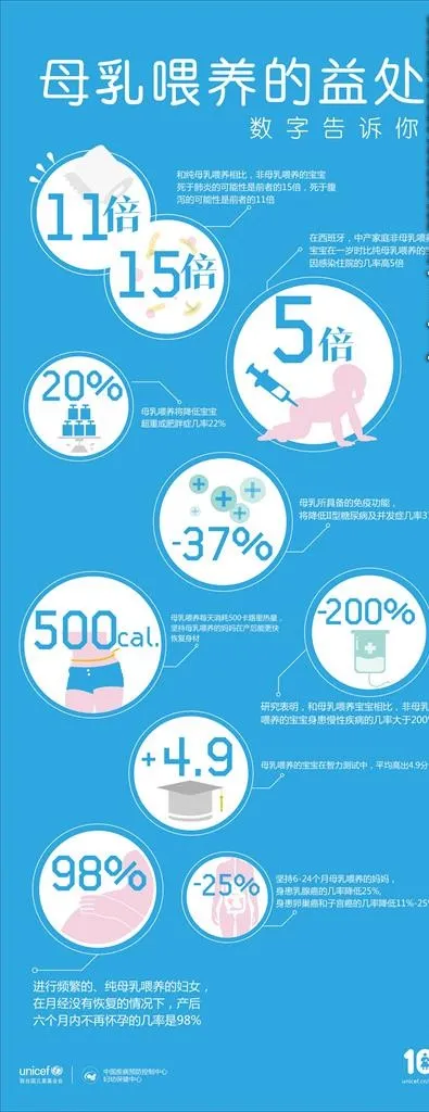 母乳喂养的益处图片cdr矢量模版下载