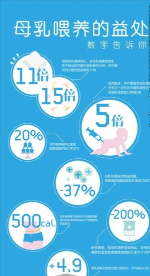母乳喂养的益处图片