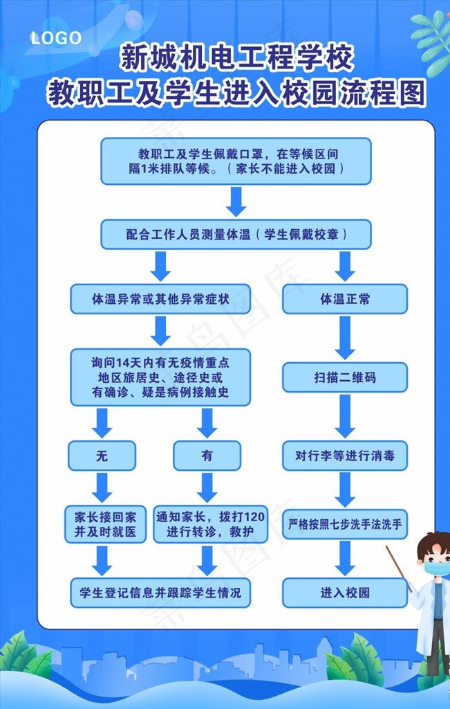 入校流程图图片(297X420)cdr矢量模版下载